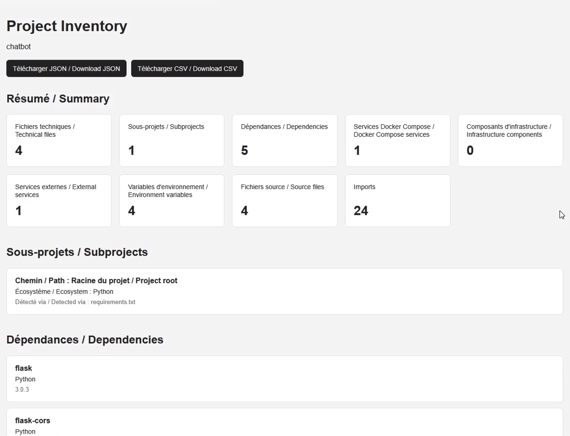 Rapport de cartographie technique Project Inventory