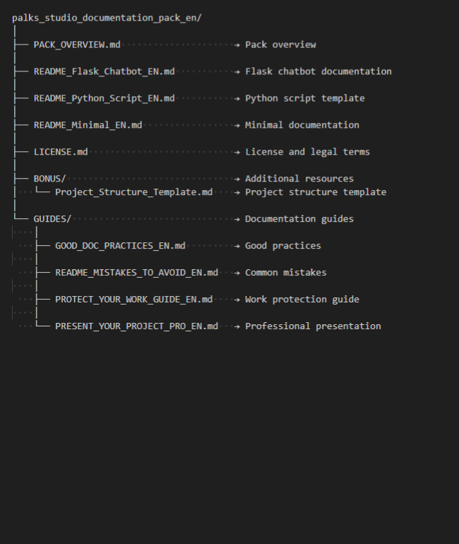 Project structure — Documentation framework