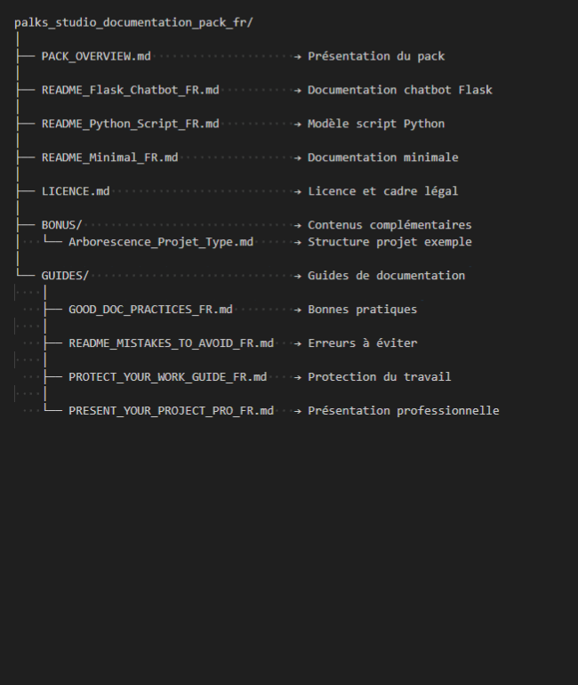 Structure de projet — Framework de documentation