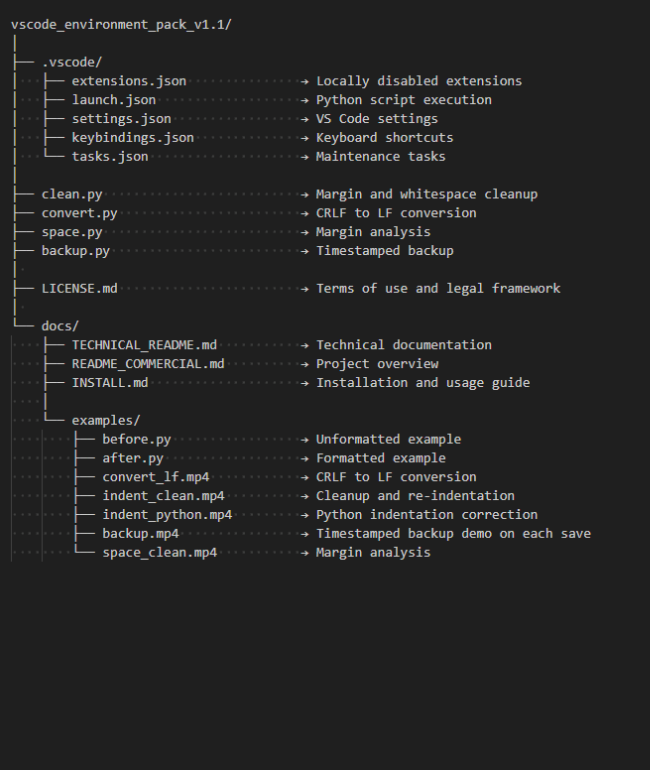 Project structure — VS Code pack