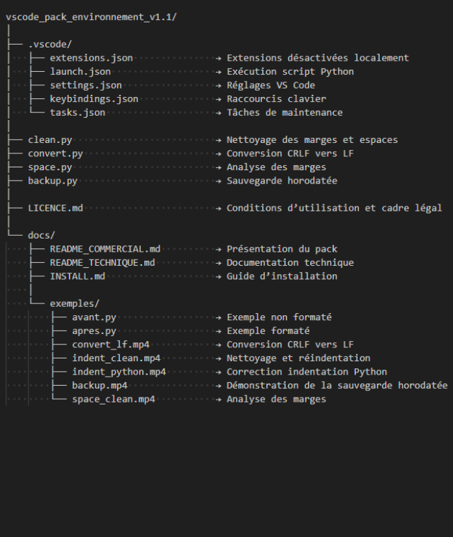 Structure de projet — Pack VS Code