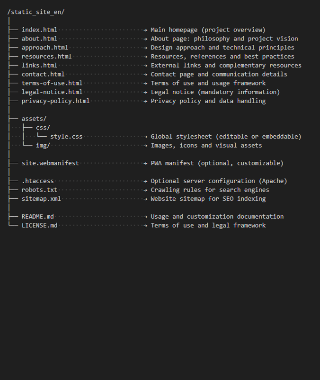 Project structure — Static site