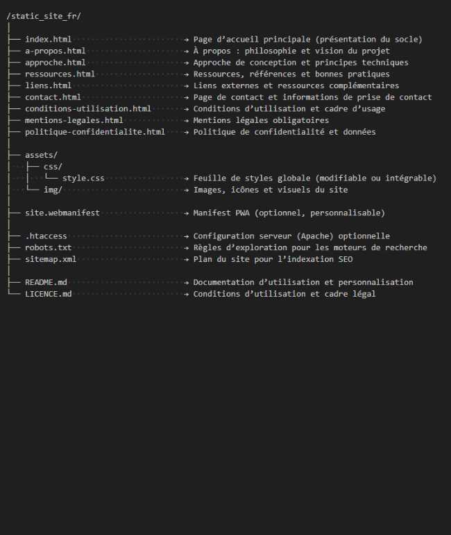 Structure de projet — Static Site